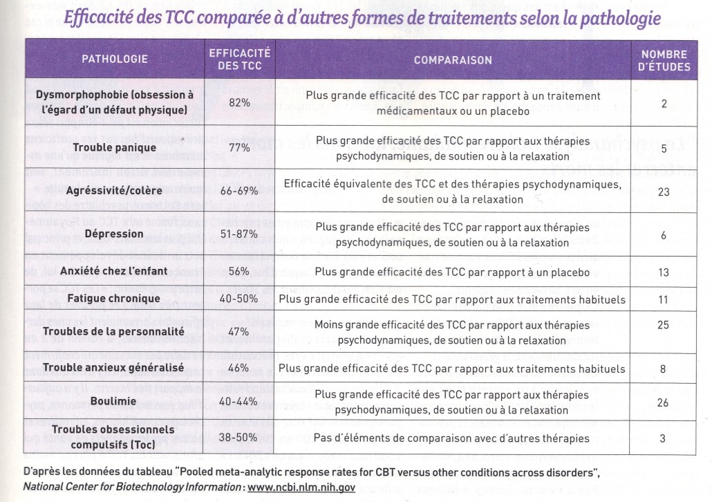 Article-Cercle-psy-2