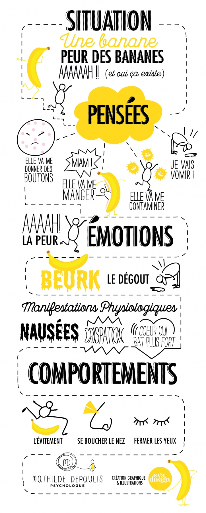 Thérapie Cognitives et Comportementales