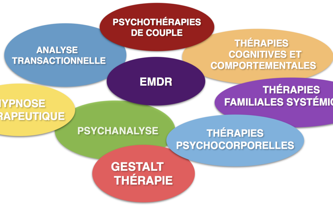 Les différentes psychothérapies