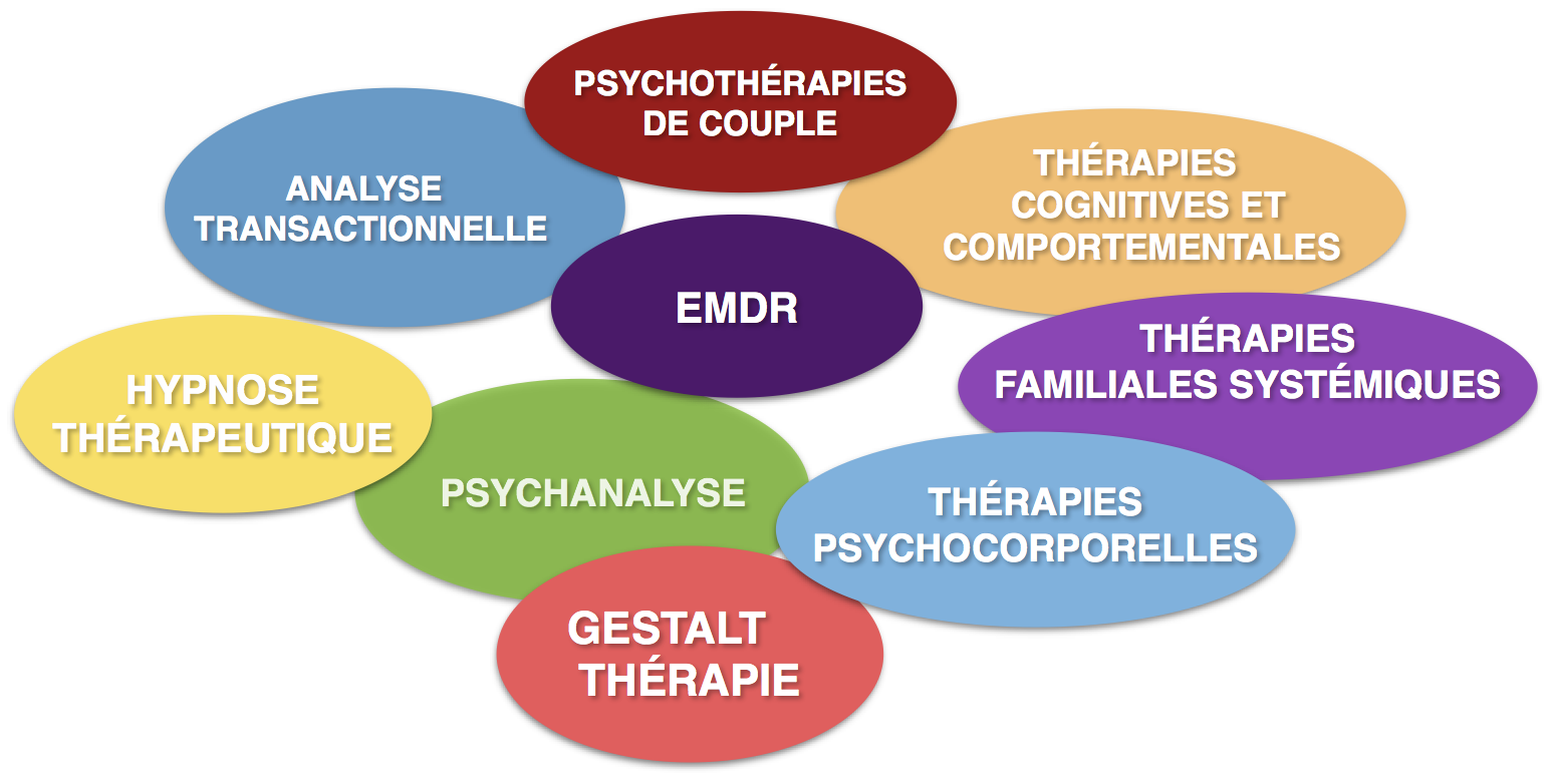 PSYCHOTHÉRAPIES lyon