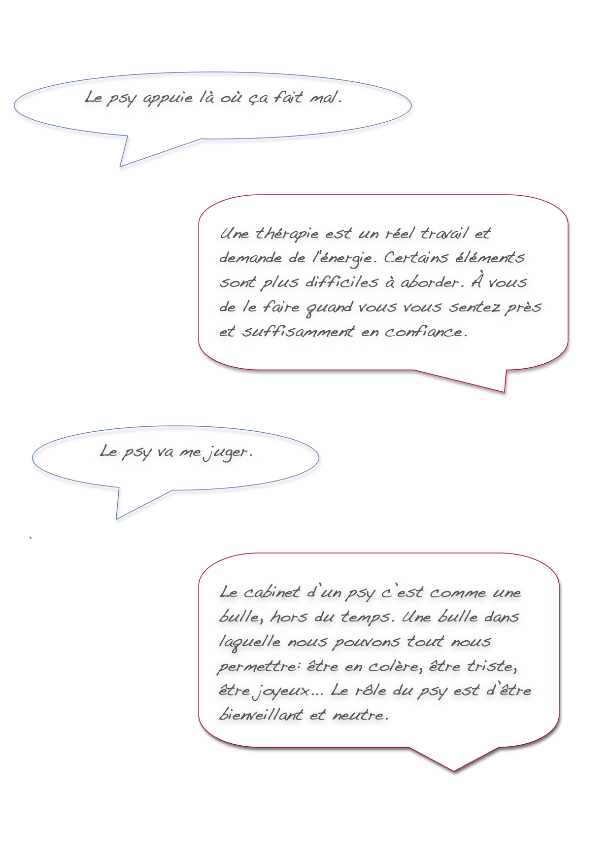 Questions sur les psy2