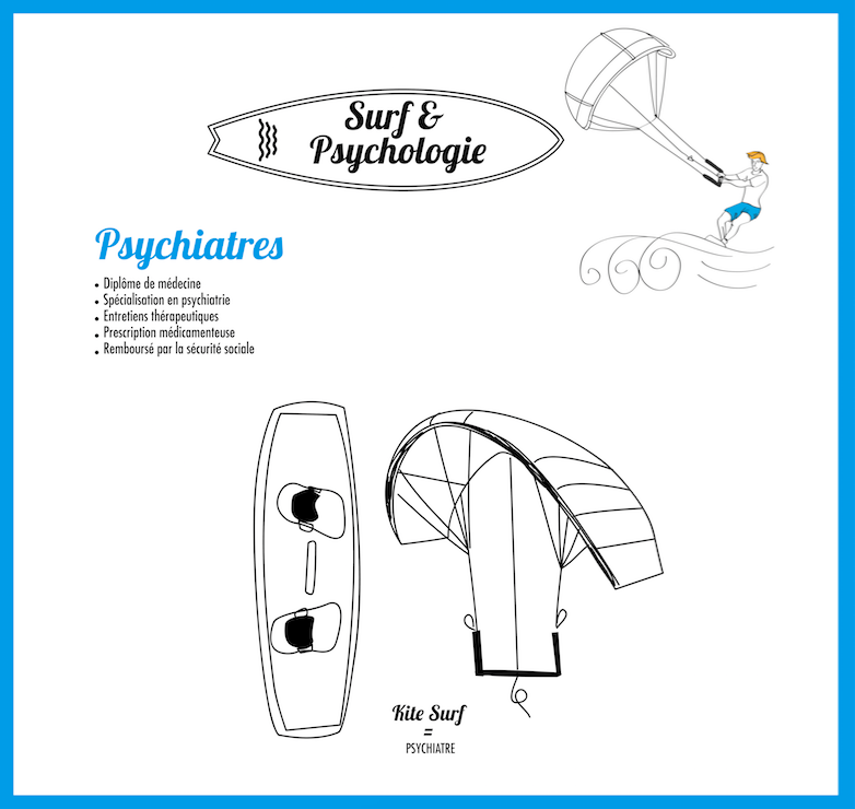 psychologie biarritz
