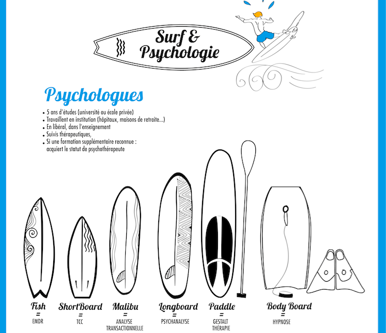 Le surf et la psychologie